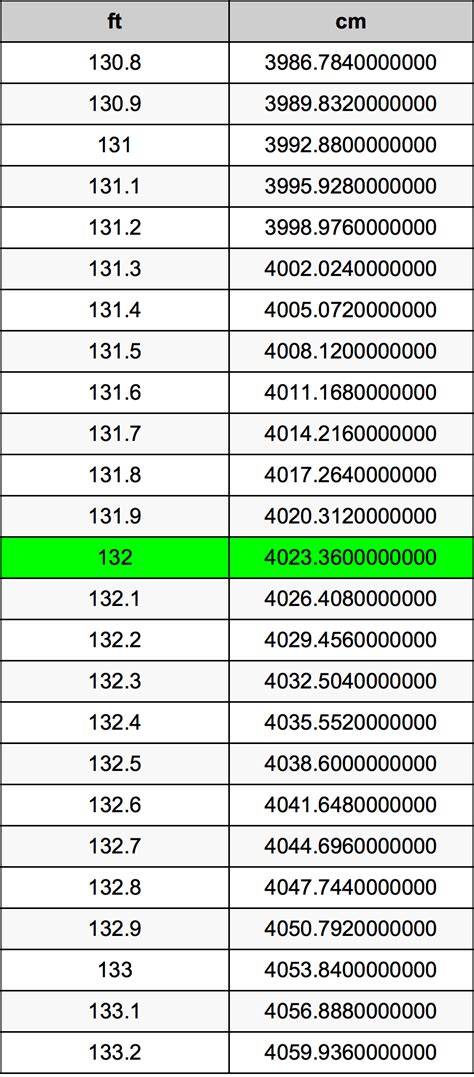 132cm in ft|feet to centimeters chart.